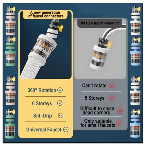 360° Rotating Mini Water Purifier - Image 6