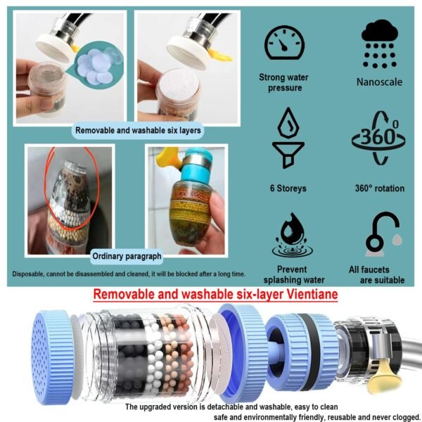 360° Rotating Mini Water Purifier - Image 3