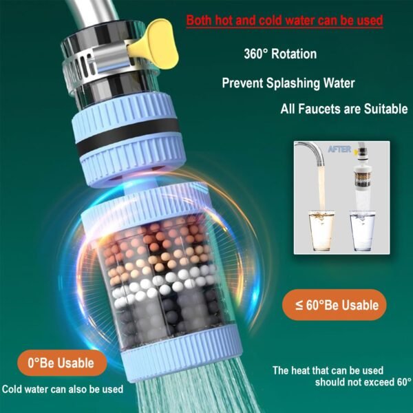 360° Rotating Mini Water Purifier - Image 2